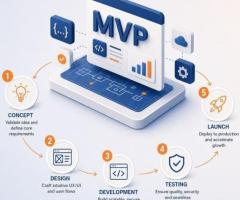 Enterprise-grade MVP App Development Company