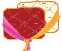 Create Your Kundli by Date of Birth & Discover Your Future Partner