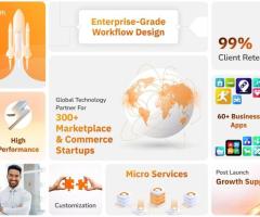 Launch Your Own On-Demand Business with Ready-Made Clone Apps and Custom Solutions - White Label Fox