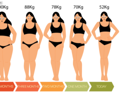Indian Weight Loss Diet for Healthy Weight Management