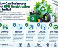 How Can Businesses Get EPR Registration in India?