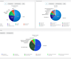 5 Common Time Tracking Mistakes (And How to Avoid Them)