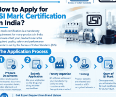 How to Apply for ISI Mark Certification in India?