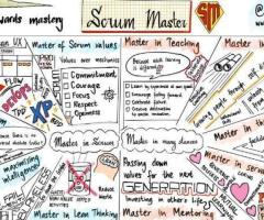 MEAN Stack Training in Chennai