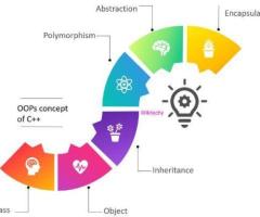 Video Editing Training in Chennai