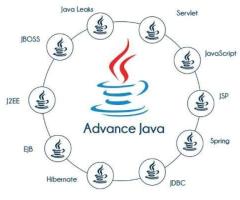 Core Java Training in Chennai