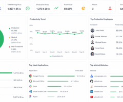Navigating the Modern Workplace: The Role of Employee Work Monitoring Software
