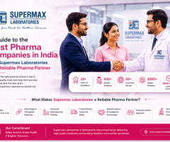 Supermax Laboratories – Transforming Healthcare with Quality & Commitment